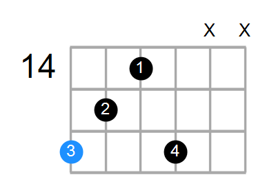 G#aug(add#9) Chord